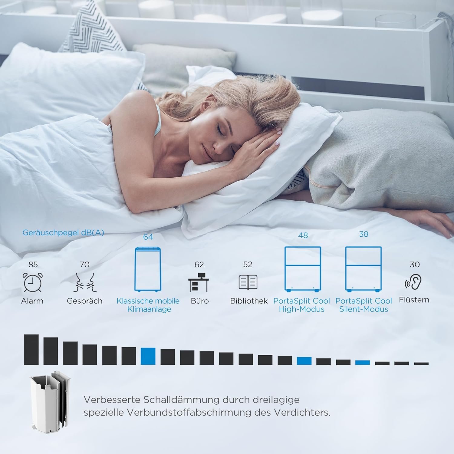 Midea Portasplit Cool Mobile Klimaanlage, nur Kühlung, A++, 8.000 BTU (2,35 kW) – Bild 3