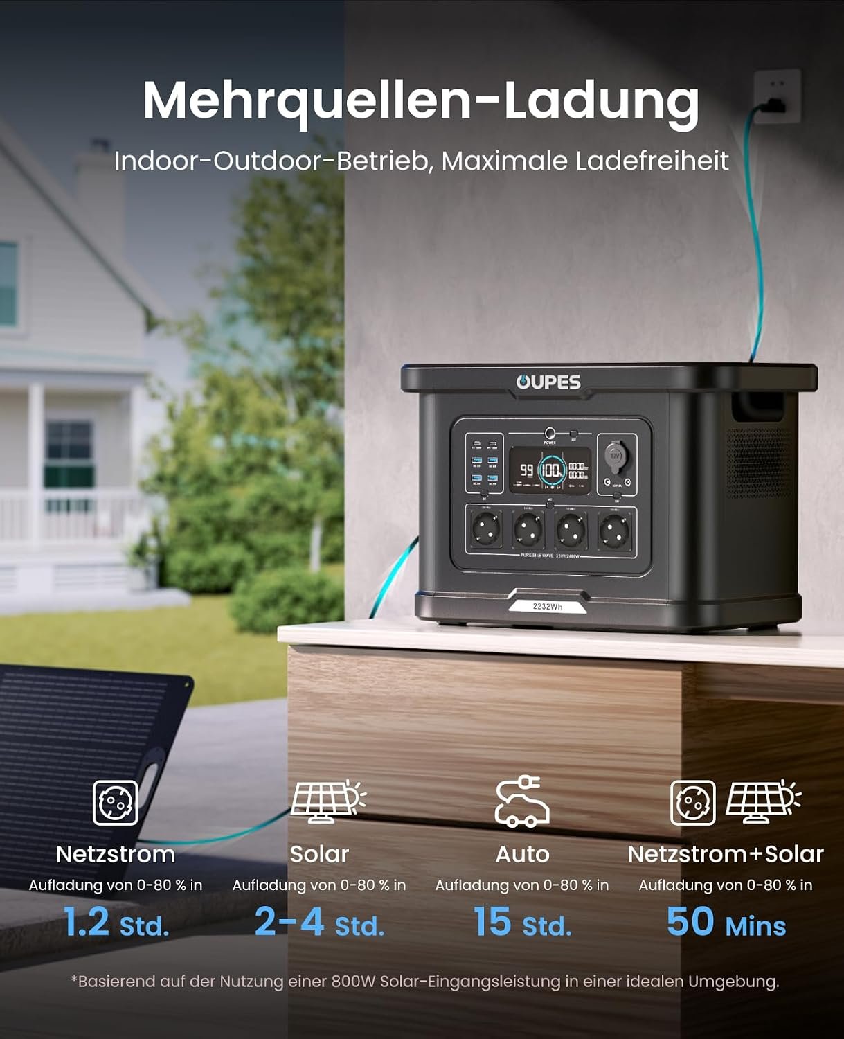 OUPES Exodus 2400 Powerstation 2232 Wh, 2400 W, LiFePO4 Solargenerator mit USV-Funktion – Bild 6