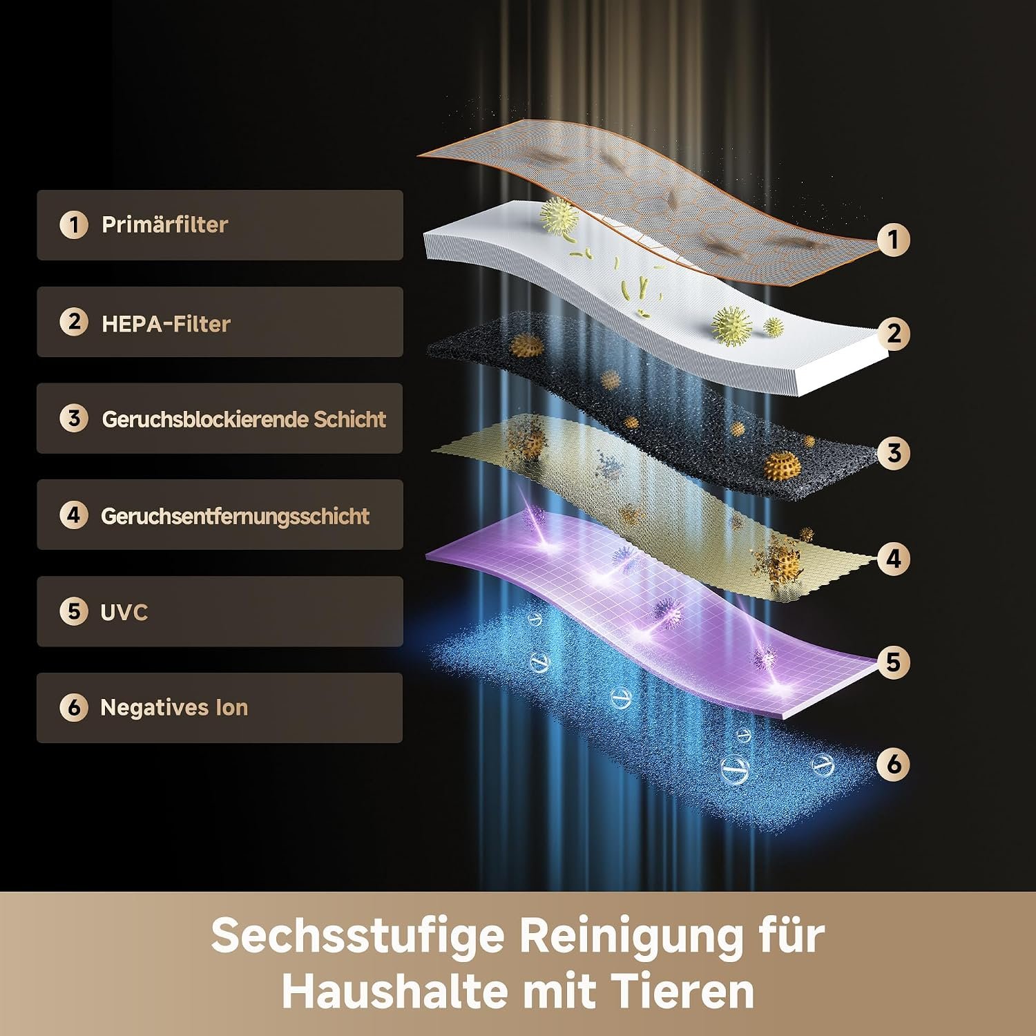 Dreame FP10 Luftreiniger mit HEPA-Filter & Walzen-Selbstreinigung, ideal bei Tierhaaren, Gold – Bild 6